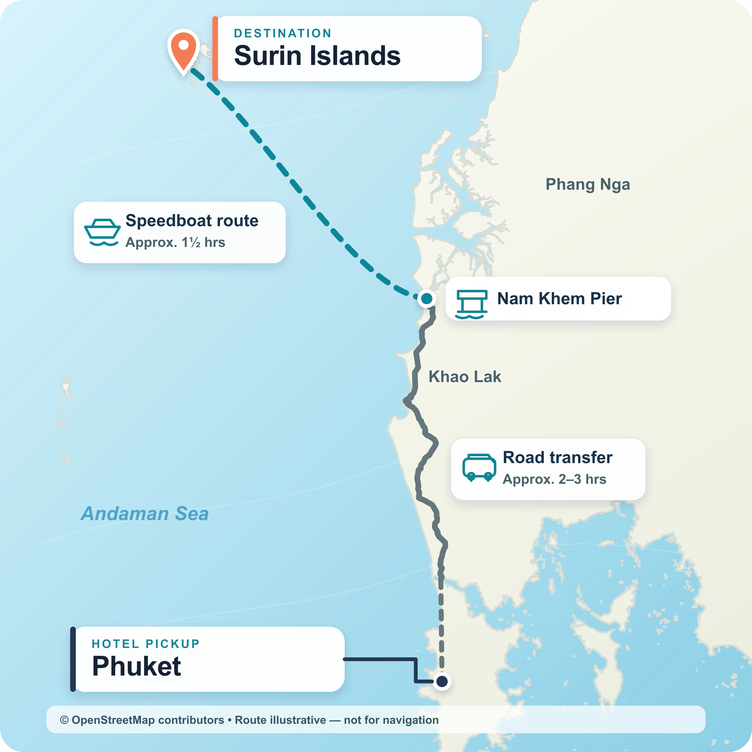 Illustrative journey from Phuket via Nam Khem Pier to the Surin Islands